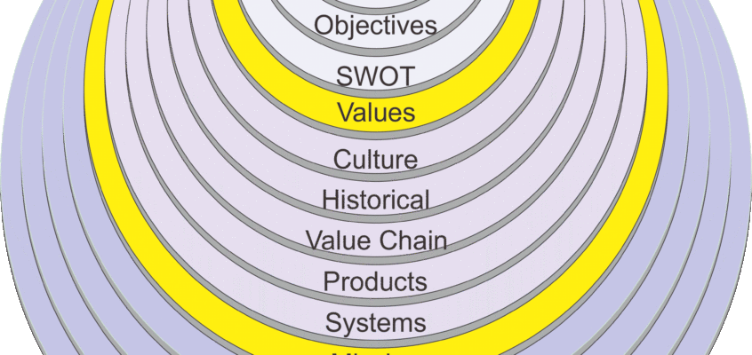 Reflection 8 – The Strategic Tower