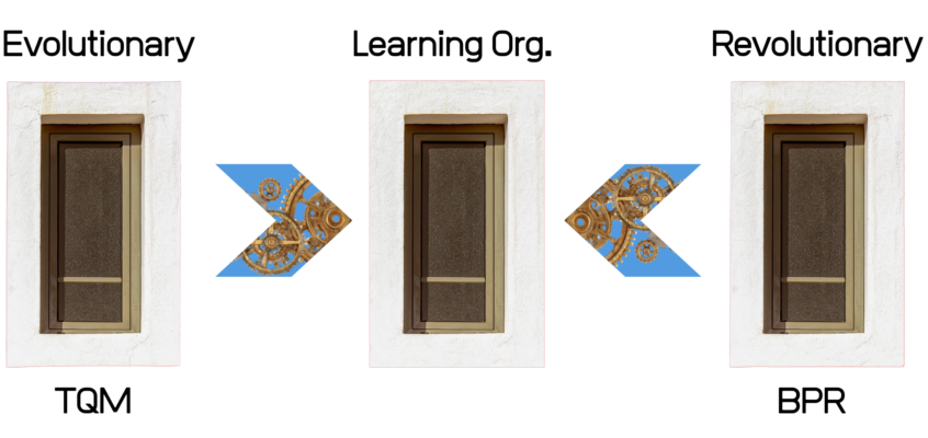Reflection 16 – Triad of Change Management Systems